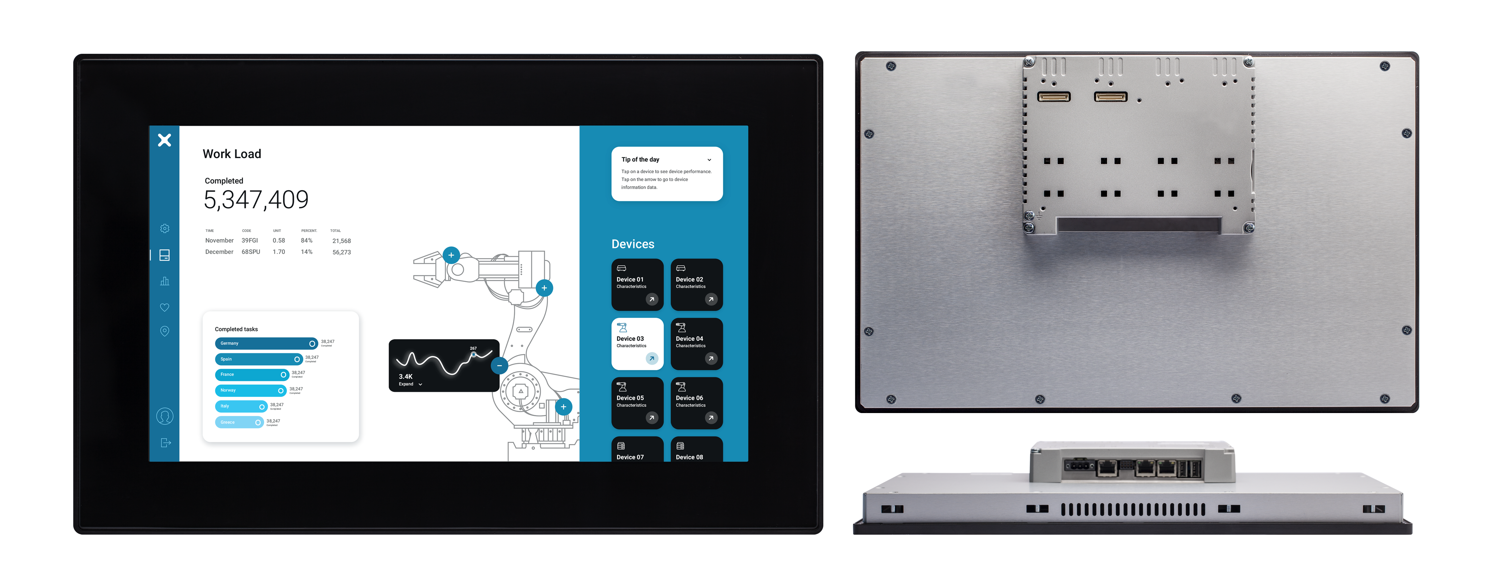 eX715M IIoT